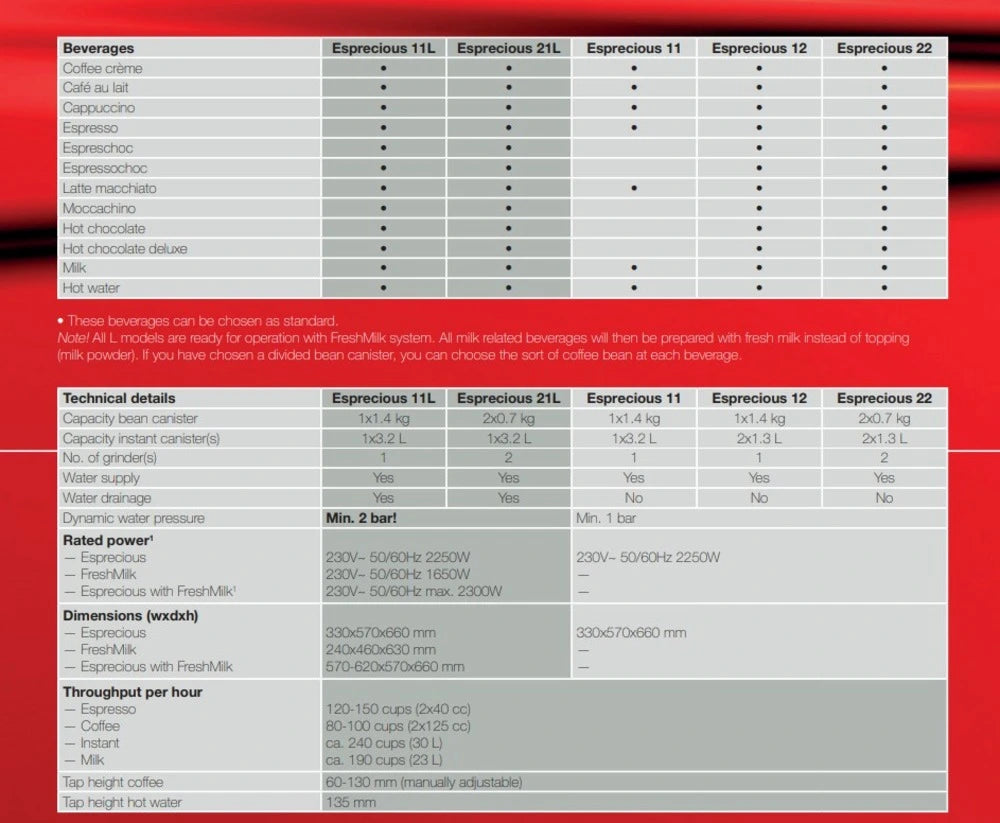 Comparison chart showing beverage options and technical specifications for Bravilor Esprecious & Espresso Machine with Instant Canister and Extra Grinder