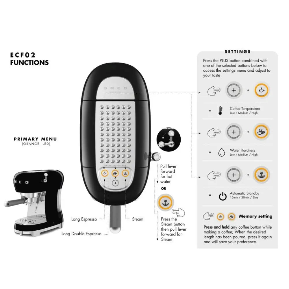Diagram detailing the functions and settings of the SMEG ECF02, including temperature control, water hardness, and automatic standby.