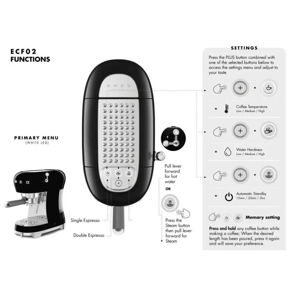 Diagram detailing the functions and settings of the SMEG ECF02, including temperature control, water hardness, and automatic standby.